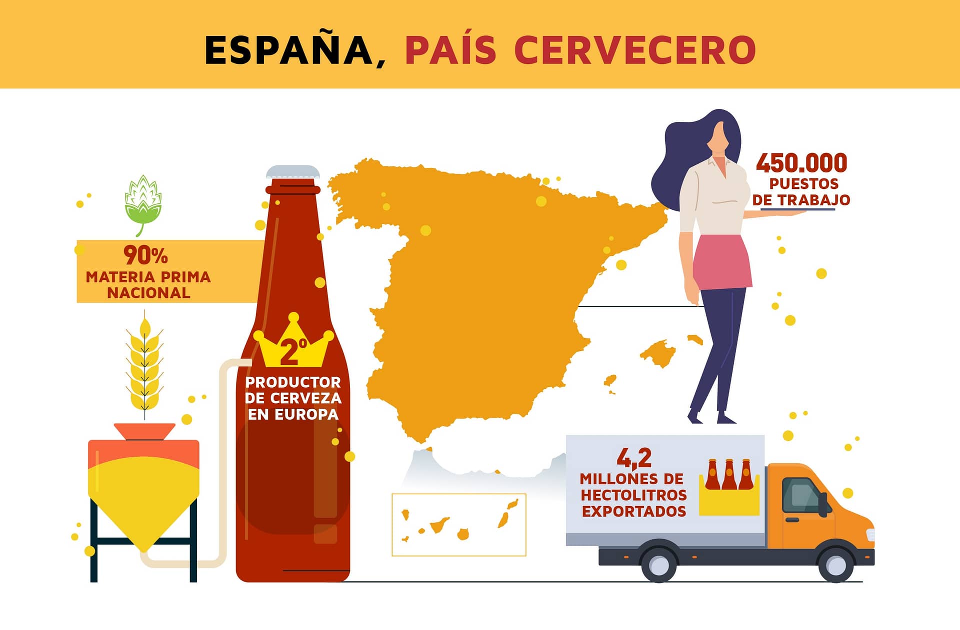 Día Internacional de la Cerveza